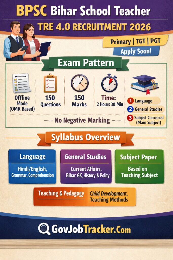 BPSC Bihar School Teacher TRE 4.0 Recruitment 2026