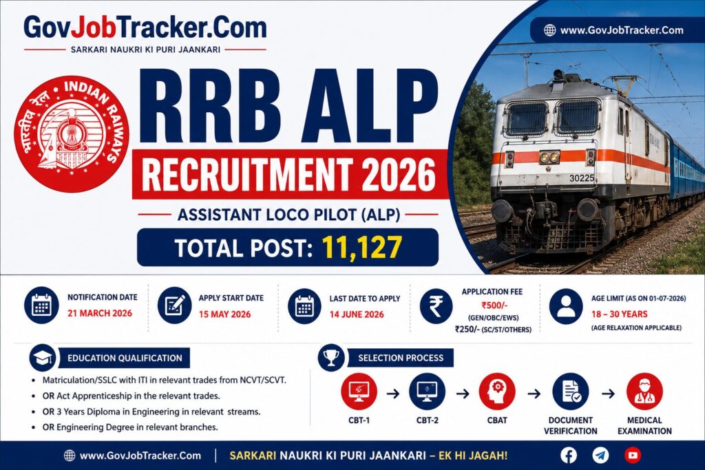 RRB ALP Recruitment 2026
