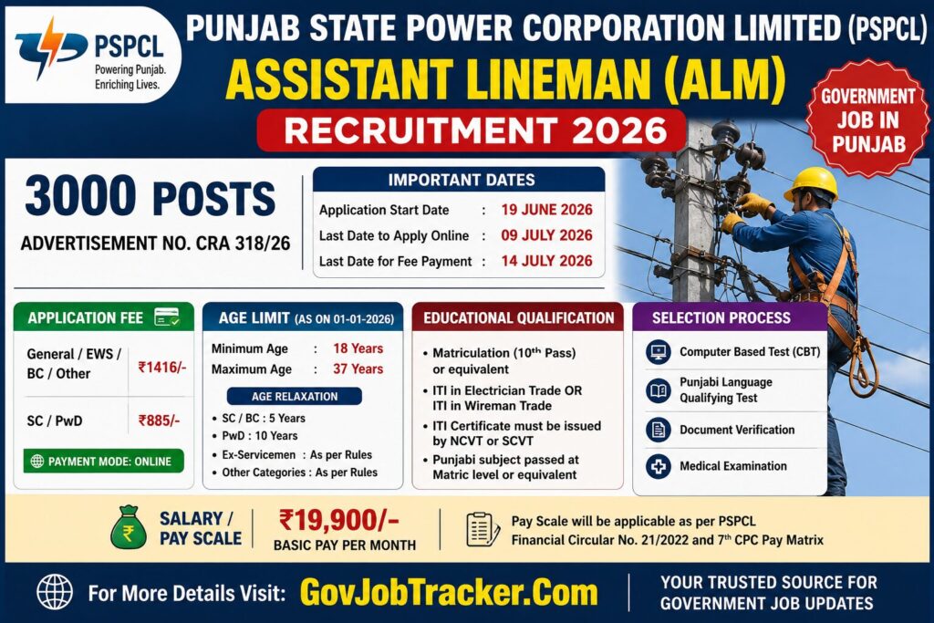 PSPCL Assistant Lineman ALM Recruitment 2026