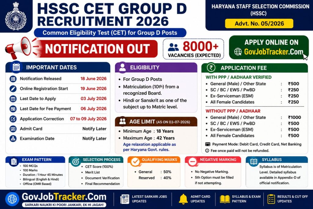 HSSC CET Group D Recruitment 2026