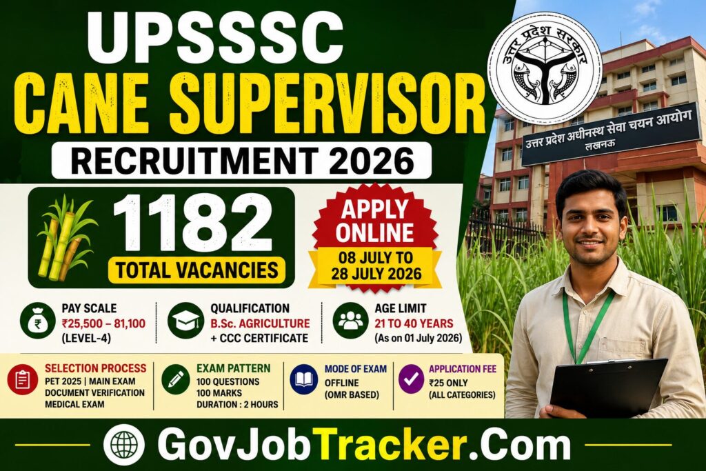 UPSSSC Cane Supervisor Recruitment 2026