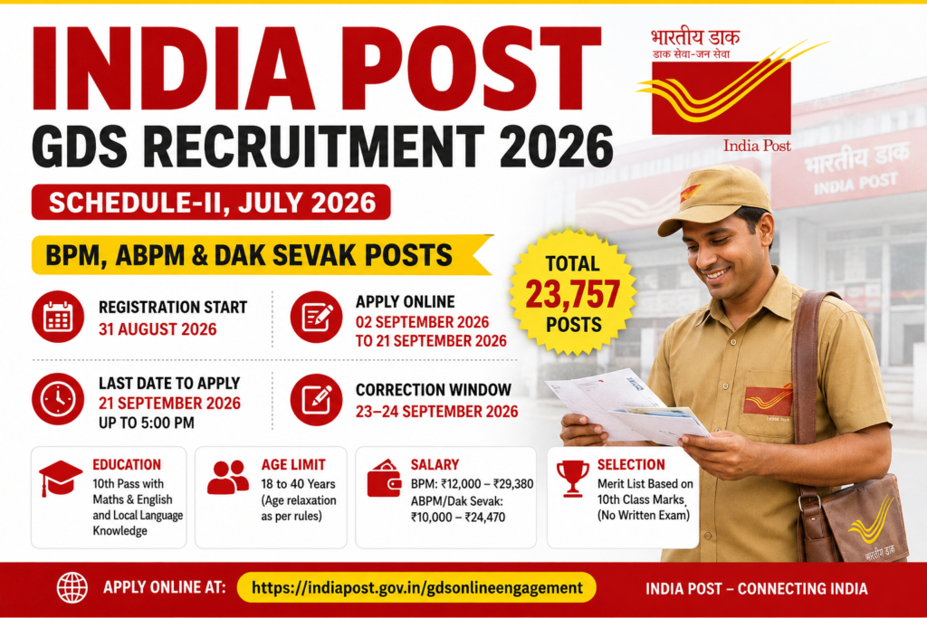 India Post GDS