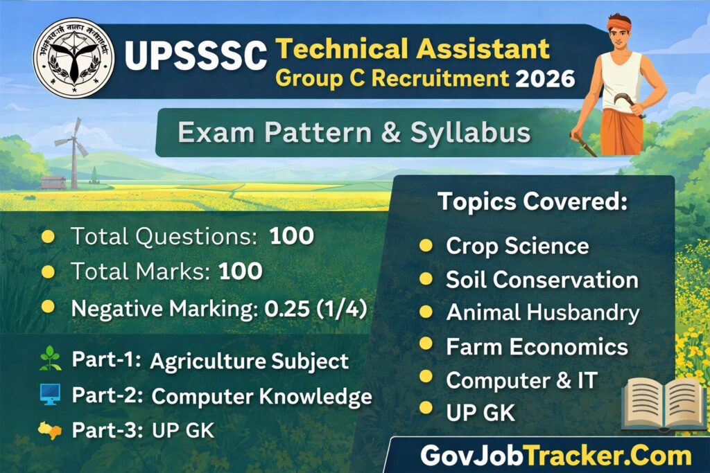 UPSSSC Technical Assistant Group C Recruitment 2026