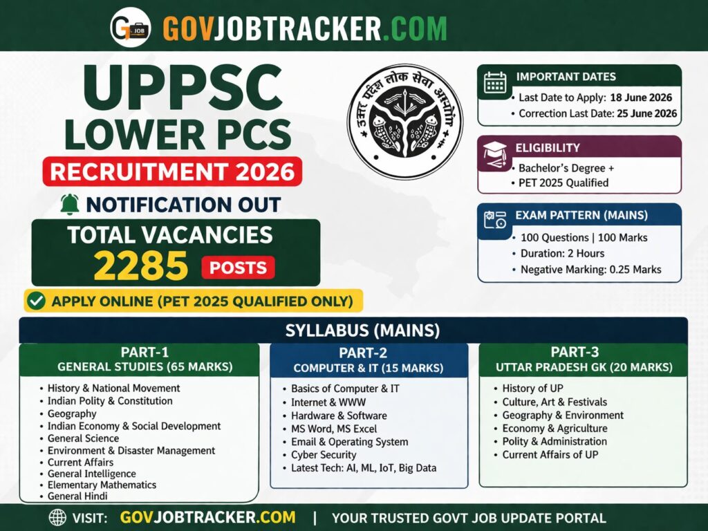 UPPSC Lower PCS Recruitment 2026