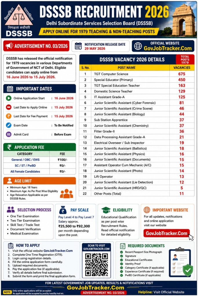 DSSSB Recruitment 2026